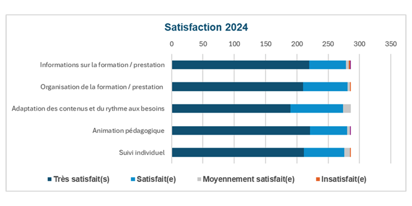 alfa_satisfaction_2024