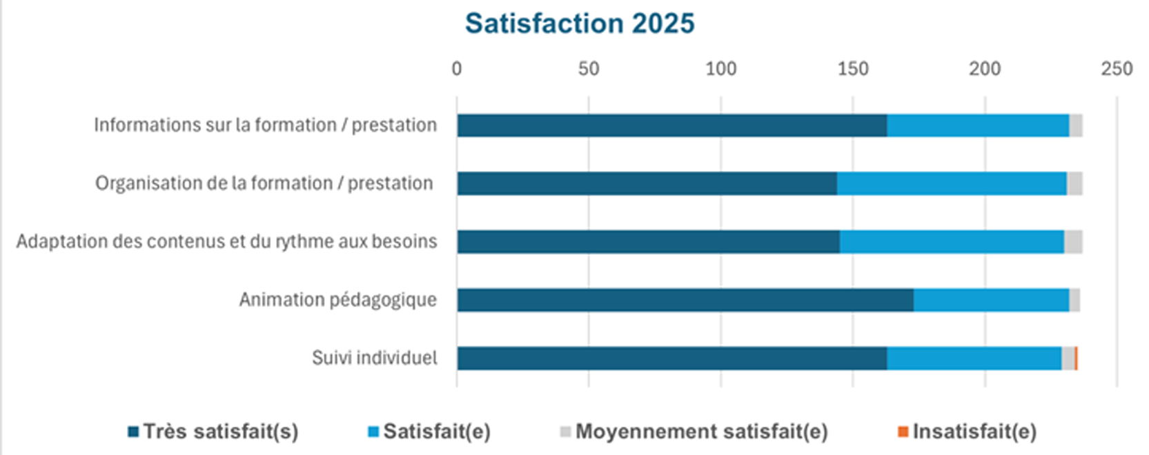 satisfaction_2025